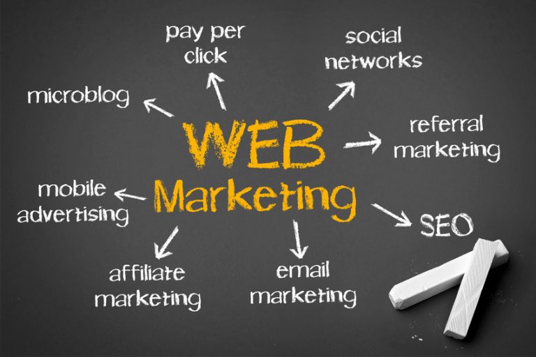 LE WEBMARKETING : À QUOI ÇA SERT ?