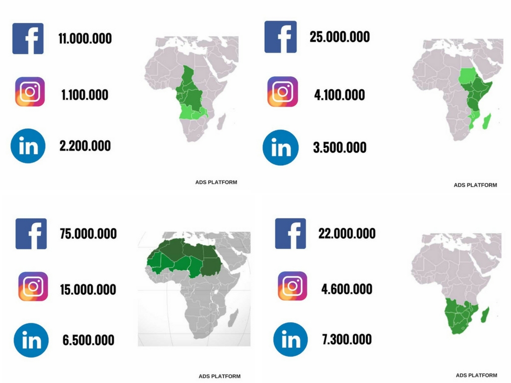 Chiffres des réseaux sociaux en Afrique
