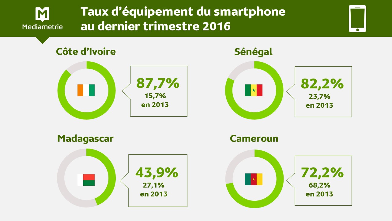 zoom-senegal smartphone