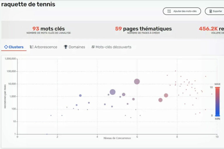 SEO : comparatif de trois plateformes de génération d’idées de contenu