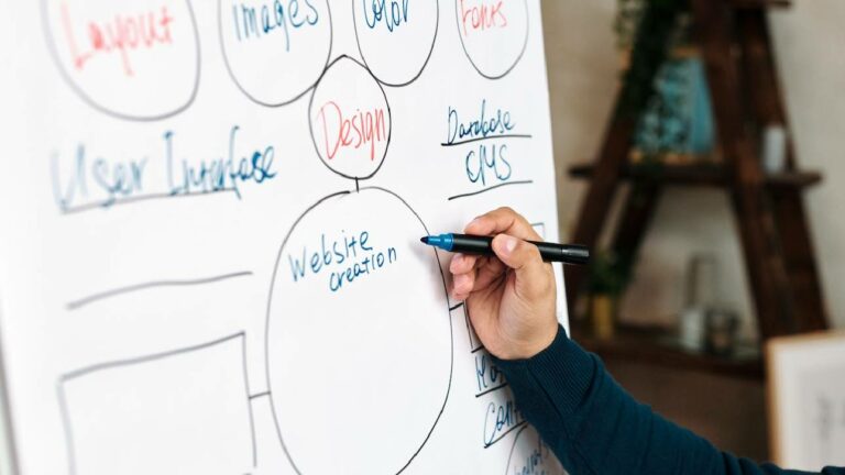 Définition Mapping : (+ Avantages, Usages en Entreprise & FAQ)