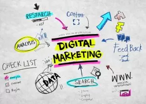 Stratégie de marketing digital
